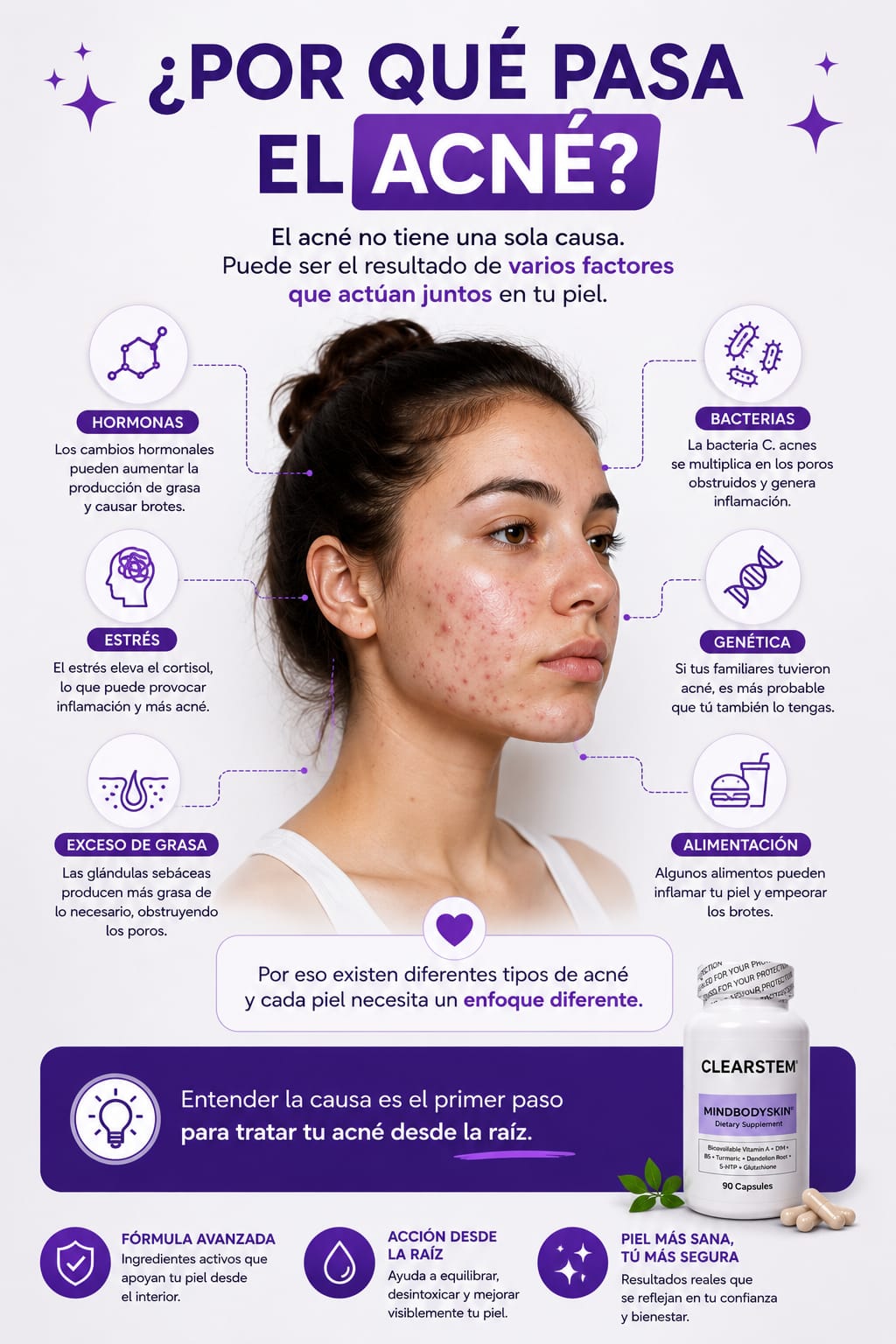 CLEARSTEM MINDBODYSKIN, El cuidado de tu piel comienza desde el interior